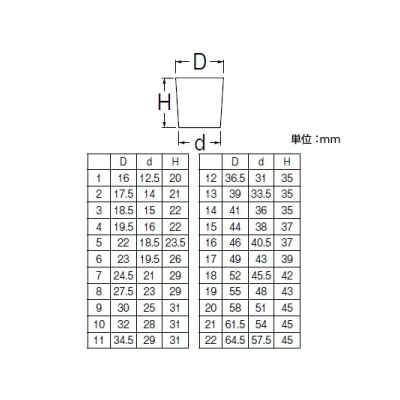 三栄水栓製作所 ゴム栓 水道水用 上辺18.5×下辺15×高さ22mm  PH25-3 画像2