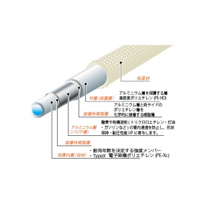 三栄水栓製作所 保温材付アルミ複合架橋ポリエチレン管(TYPE X) 給水用 50m巻き 保温材厚:5mm 呼び:16A 青 ALMIX(アルミックス)  T102-2-16A-5-B 画像2