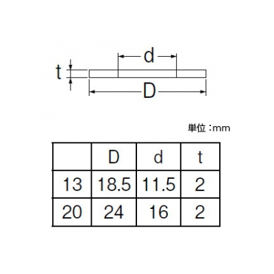 三栄水栓製作所 ツバ付ユニオンパッキン 呼び13(G1/2) EPDM製  P40-50-13 画像2