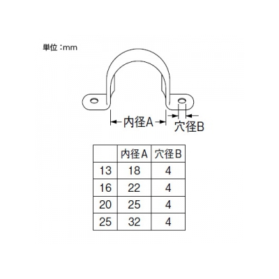 三栄水栓製作所 ステンレスサドルバンド 呼び13 (内径18mm、穴径4mm) 各袋5個入 SUS304製  R61-5S-13 画像2