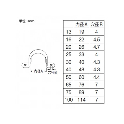 三栄水栓製作所 サドルバンド 呼び13 (内径19mm、穴径4mm) 鉄製  R60-13 画像2