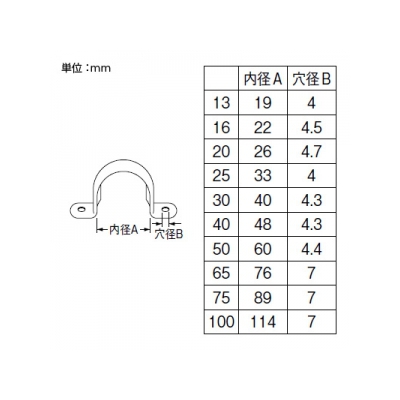 三栄水栓製作所 サドルバンド 呼び75 (内径89mm、穴径7mm) 鉄製  R60-75 画像2