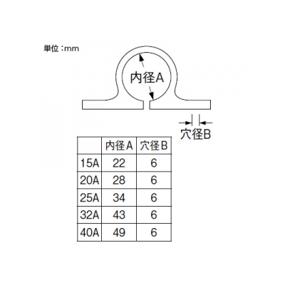 三栄水栓製作所 PCサドルバンド 呼び15A (内径22mm、穴径6mm) ポリプロピレン製  R68-15A 画像2