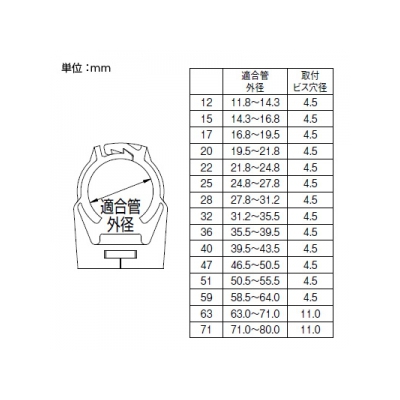 三栄水栓製作所 管固定バンド 呼び12 適合管外径11.8～14.3mm 取付ビス穴径4.5mm  R6503-12 画像2