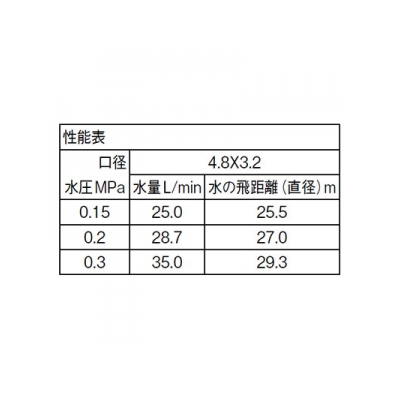 三栄水栓製作所 フルサークルスプリンクラー上部 ガーデニング 360°散水 口径:4.8×3.2mm  C53F-20 画像2