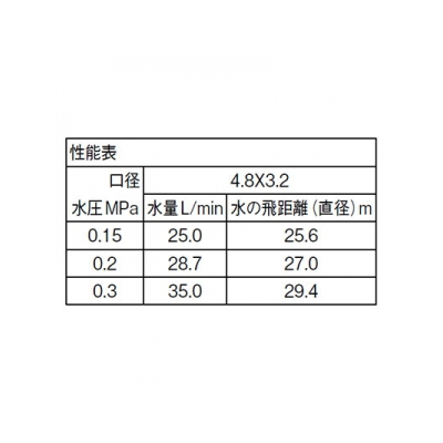 三栄水栓製作所 パートサークルスプリンクラー上部 ガーデニング 設定範囲散水 口径:4.8×3.2mm  C56F-20 画像2
