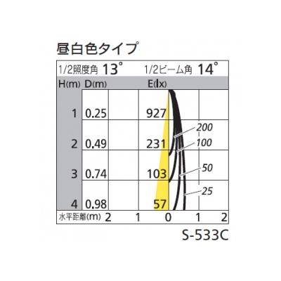 オーデリック LEDダウンライト SGⅠ形 埋込穴φ50 LED1灯 配光角:13° 非調光 本体色:ブラック 昼白色タイプ 5000K  OD250101 画像2