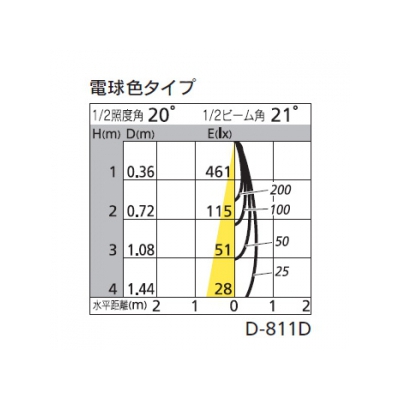 オーデリック LEDダウンライト SGⅠ形 埋込穴φ50 LED1灯 配光角:21° 非調光 本体色:マットホワイト 電球色タイプ 2700K  OD250112 画像2