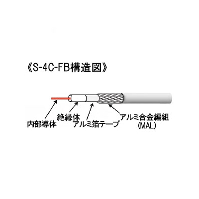 MIGHTY 【数量限定特価】プラグ付テレビ用同軸ケーブル NSタイプ(ねじ式) 1m S-4C-FB ライトグレー  S4CFB10NS(G)MAL-LG 画像3