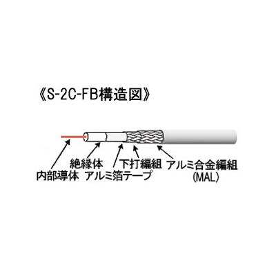 MIGHTY 【在庫限り生産完了】プラグ付テレビ用同軸ケーブル NSタイプ(ねじ式) 2m S-2C-FB ライトグレー  S2CFB20NS(G)MAL-LG 画像3