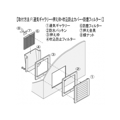 篠原電機 通気ギャラリー+押え枠+吹込防止カバー+防塵フィルター IP32 屋外使用可 鋼板製  G2-15-SET-F 画像2