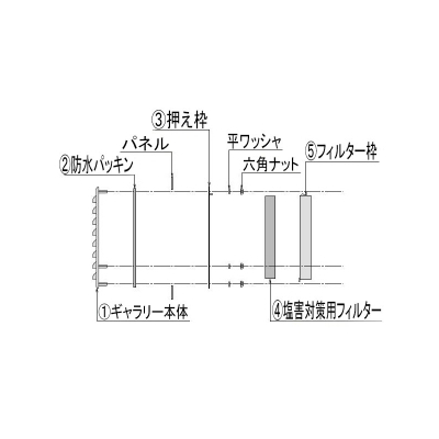 篠原電機 通気ギャラリーセット(塩害対策仕様) IP4X ステンレス製  G1-15S-SET-S 画像2