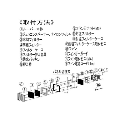 篠原電機 ファン付ギャラリー(塩害対策仕様) IP45 ステンレス製  GFS-120W-ST 画像2