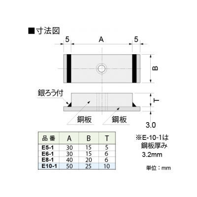 篠原電機 アース端子 E型 鋼板製 50A以下 M5ネジ 1穴  E5-1 画像2