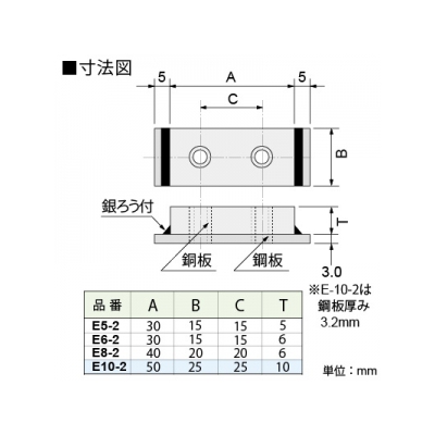 篠原電機 アース端子 E型 鋼板製 50A以下 M5ネジ 2穴  E5-2 画像2