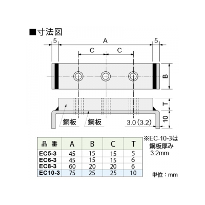 篠原電機 アース端子 EC型 鋼板製 50A以下 M5ネジ 3穴  EC5-3 画像2