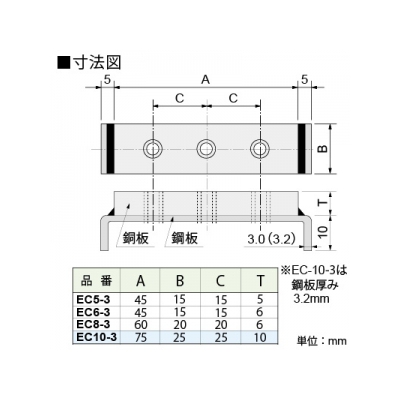 篠原電機 アース端子 EC型 鋼板製 51～100A M6ネジ 3穴  EC6-3 画像2