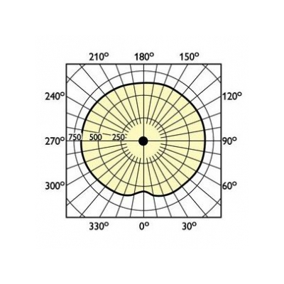 フィリップス マスターカラーCDM-T 直管タイプ 片口金G12 高効率セラミックメタルハライドランプ 70W 色温度:3000K  CDM-T70W/830 画像4