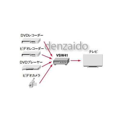 マスプロ AVセレクター  VSW41 画像2