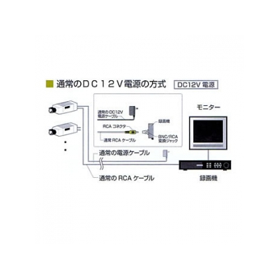 コロナ電業 《ALIVIO》ワイドダイナミックレンジ機能搭載カメラ  VKO-900WD 画像4
