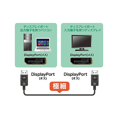 サンワサプライ DisplayPortケーブル 1.5m ブラック  KC-DP15K 画像2