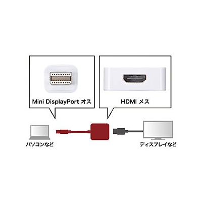 サンワサプライ 変換アダプタケーブル Mini DisplayPort-HDMI 4K対応 ケーブル長80mm ホワイト  AD-MDPHD008 画像2