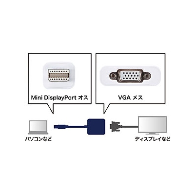 サンワサプライ 変換アダプタケーブル Mini DisplayPort-VGA ケーブル長120mm ホワイト  AD-MDPV01 画像2