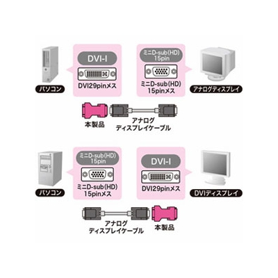 サンワサプライ DVI変換アダプタ ミニD-sub(HD)15pinオスコネクタ-DVI29pinオス  AD-DV02K 画像3