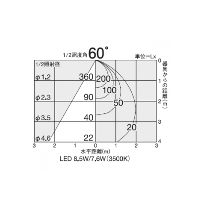 DAIKO LEDダウンライト 軒下兼用 高気密SB形 COBタイプ 白熱灯100W相当 防滴形 非調光 7.6W 埋込穴φ125mm 温白色タイプ 白  DDL-5107AW 画像3