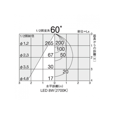 DAIKO LEDダウンライト 高気密SB形 人感センサー付 連動ON/OFFタイプ 白熱灯100W相当 8W 埋込穴φ100mm 電球色タイプ 白  DDL-4545YW 画像3