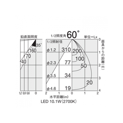DAIKO LEDブラケットライト 超広角60° 人感センサー付ON/OFFタイプI  防雨形 白熱灯80W相当 非調光タイプ 10.1W 首振外向90°回転360° 電球色タイプ 黒サテン  DOL-4407YB 画像3