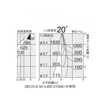 DAIKO LEDアプローチ灯 ランプ付 防雨形 ダイクロハロゲン50W相当 非調光タイプ 5.6W 高さ185mm キャプタイヤコード5m付 差込プラグ付 電球色タイプ 黒  DOL-3763YBF 画像2