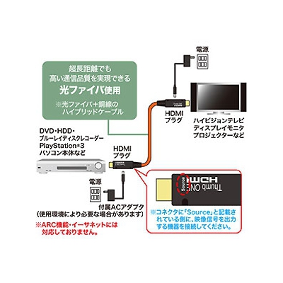 サンワサプライ 光ファイバHDMIケーブル フルハイビジョン・3D対応 10m  KM-HD20-FB10 画像2