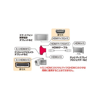 サンワサプライ HDMI変換アダプタ ミニHDMIオス/マイクロHDMIオス-HDMIメス ブラック  AD-HD11MMC 画像3