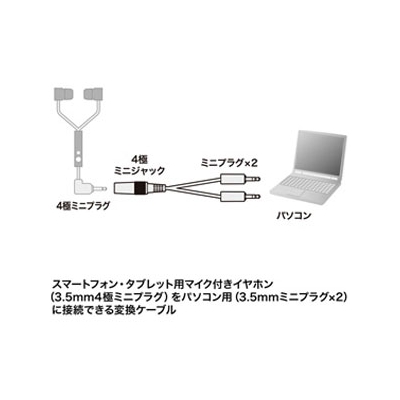 サンワサプライ ヘッドセット用変換アダプタケーブル 4極メス→3極オス×2 ケーブル長5cm  KM-A24-005 画像3