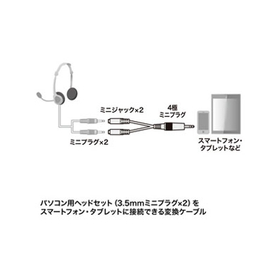 サンワサプライ ヘッドホン+マイク用変換アダプタケーブル 3極メス×2→4極オス ケーブル長5cm  KM-A25-005 画像3