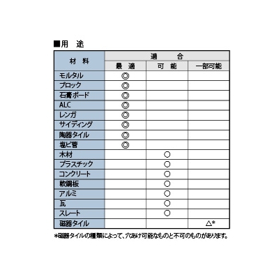BOSCH 充電マルチドリルビット ロングタイプ 錐径φ4.8mm 全長150mm  MDB048150 画像6