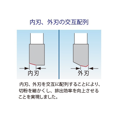 BOSCH 超硬深穴ホールソーカッター 回転専用 刃先径φ90mm 《ポリクリックシステム》  PFH-090C 画像4
