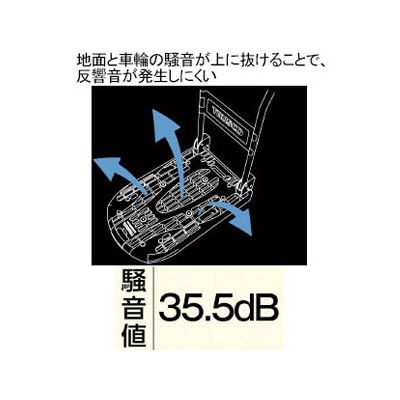 トラスコ中山 軽量樹脂製運搬車 《カルティオ》 折りたたみハンドルタイプ 省音タイプ ブルー  MPK-720-B 画像2