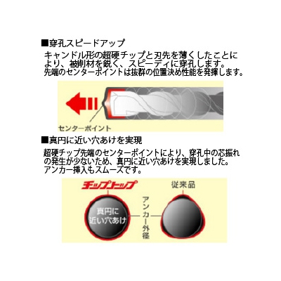 ユニカ チップトップビット 打撃+回転用 SDS-plusシャンク 刃先径3.4mm 3本セット  DP3-T34 画像3