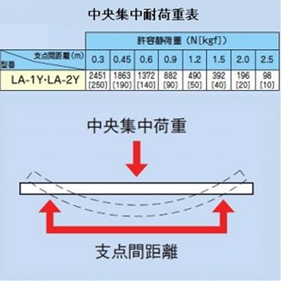 因幡電工 【数量限定特価】スーパーアングルY型 L型アングル(横長穴付) 1.8m  LA-2Y 画像3