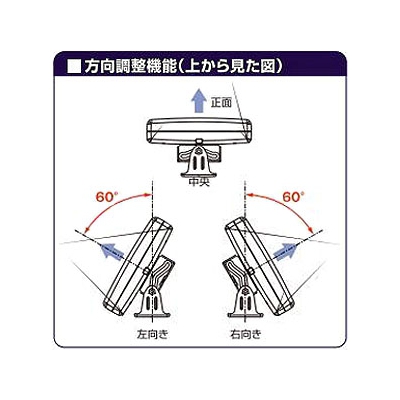 日本アンテナ 室内・屋外用高性能薄型UHFアンテナ 強・中電界地区向け 水平/垂直偏波用 《エフプラスタイルシリーズ》  UDF85 画像2