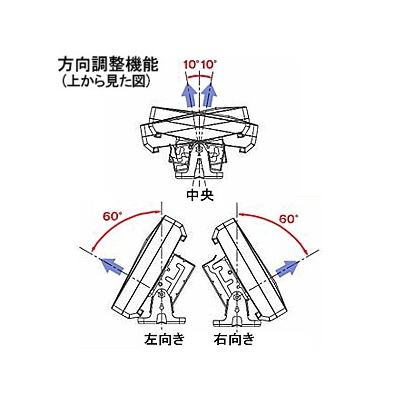 日本アンテナ 屋外用高性能薄型UHFアンテナ 強・中・弱電界地区向け 水平偏波専用 《エフプラスタイルシリーズ》  UDF105 画像2