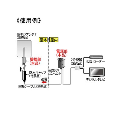 日本アンテナ 地上デジタル放送対応電源分離型ブースター 増幅部(UPA16K)+電源部(UPS03)セット品  UPA16K 画像2