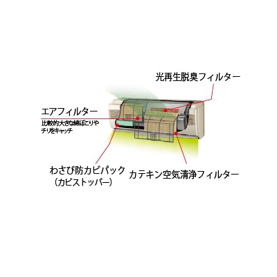 パナソニック 空気清浄/除菌フィルター カテキン空気清浄 交換用 H42×W275mm  CZ-SF021A 画像2