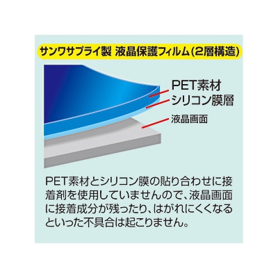 サンワサプライ デジタルカメラ用液晶保護反射防止フィルム 2.7型  DG-LC8 画像3