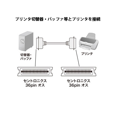 サンワサプライ プリンタケーブル 切替器・バッファ用 2m  KP-362K 画像2