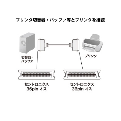 サンワサプライ プリンタケーブル 切替器・バッファ用 1.5m  KPU-104K2 画像2