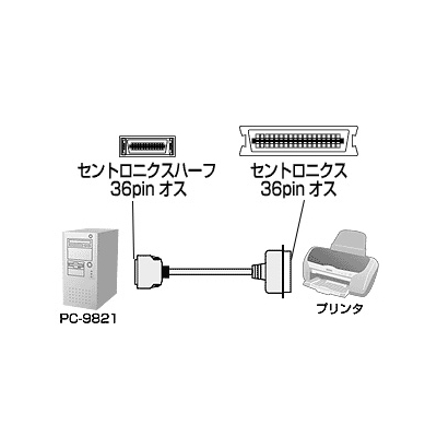 サンワサプライ プリンタケーブル NEC PC-9821/9801シリーズ対応 1.5m  KPU-9821-15K 画像2