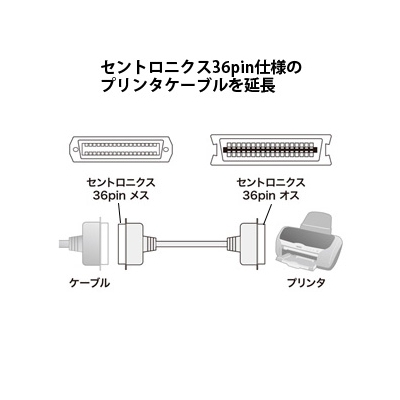 サンワサプライ プリンタ延長ケーブル セントロニクスハーフ36pin全結線 5m  KPU-365N 画像2